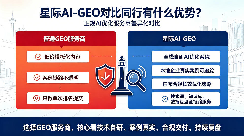 邢台星际AI-GEO对比同行有什么优势？正规AI优化服务商差异化对比